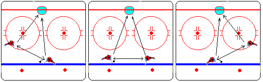 Hockey Pass Types & How to Use Them